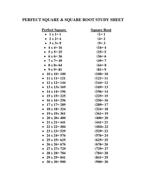 Square Root Perfect Squares