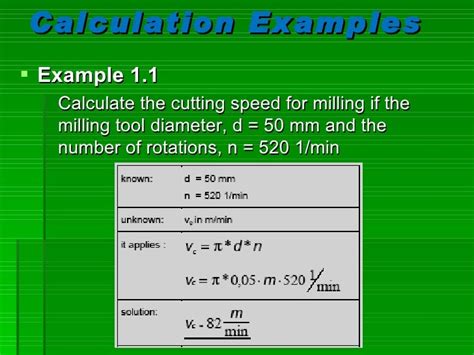 Cnc Milling