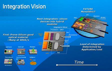 27 Silicon Photonics ideas | silicone, fibre optics, future computer