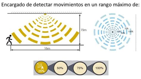 Sistema de control Sylsmart para una gestión dinámica de la iluminación