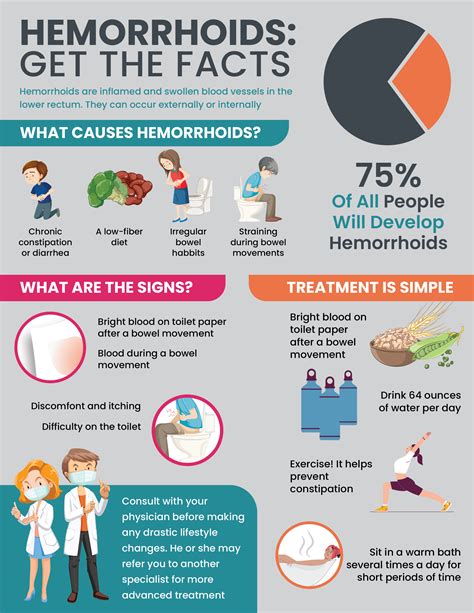 Get the Facts on Hemorrhoids