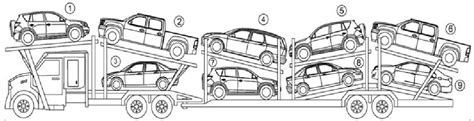 Figure 1 from Branch-and-price algorithm for an auto-carrier ...