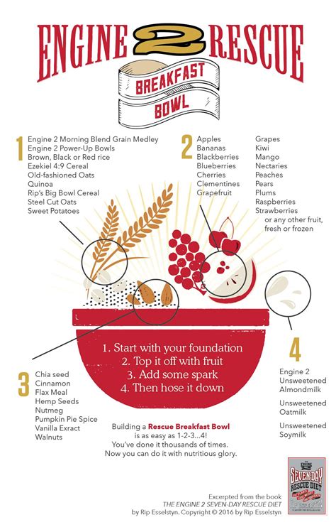 15 top Esselstyn Recipes Plant Based Diet - Best Product Reviews