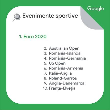 TOP căutări populare ale românilor pe Google în 2021