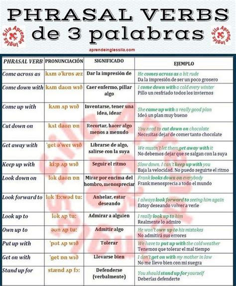 Aprende Ingl S Sila On Twitter Aprender Espa Ol Ingles Vocabulario