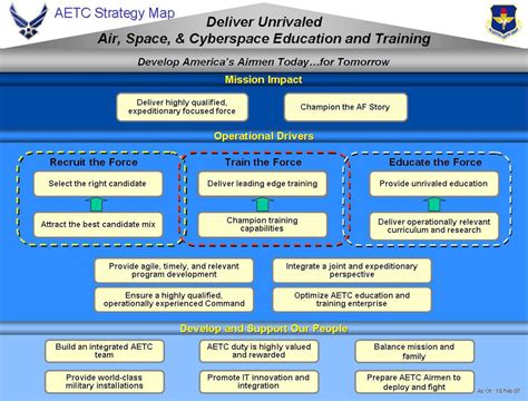 View From The Top Balanced Scorecard Spells Out Commands Vision