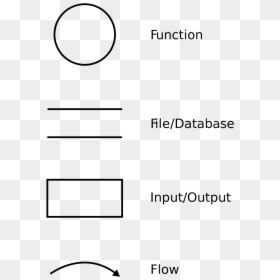 Context Level Diagram Symbols, HD Png Download - vhv