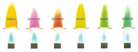 Flame Test Experiment