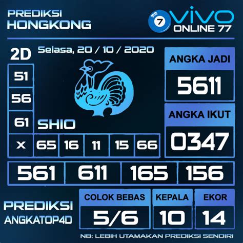 Prediksi Togel Hongkong 20 Oktober 2020