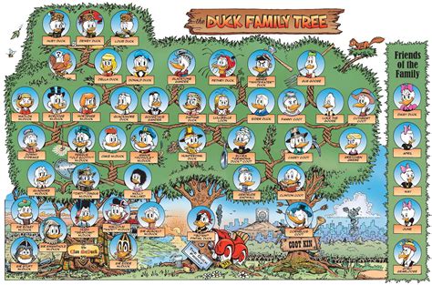 For Those Who Have Any Doubt About The Duck Genealogy Here Is Don Rosa