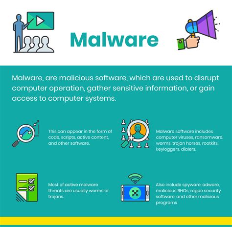 Malicious Software Best Sale