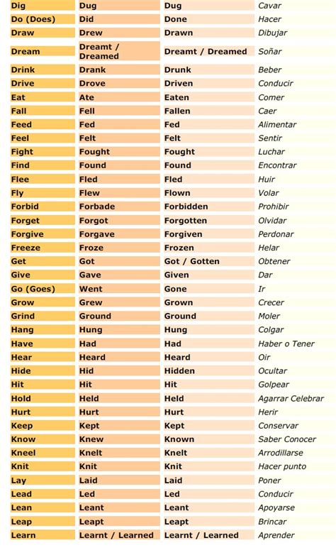 Verbos Irregulares En Ingles Mas Usados