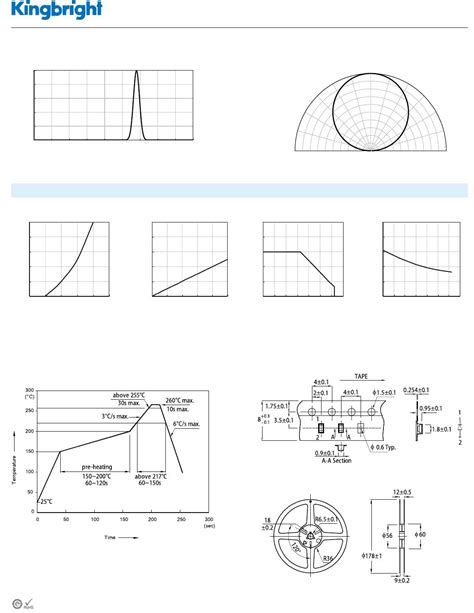 Apt Lseck J Prv Datasheet By Kingbright Digi Key Electronics