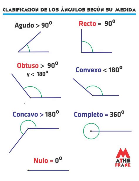 Ejercicios sobre clasificación de ángulos primaria y secundaria