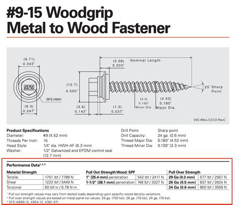 Wood Screw Sizes