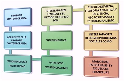 FilosofÍa 10 4 Lección La Filosofía Contemporánea 4 Lección La