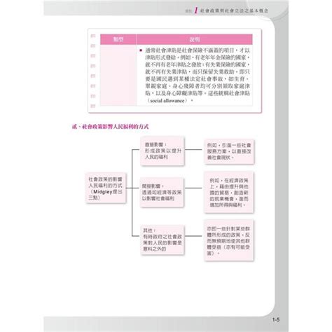 社會政策與社會立法含概要八版－金石堂