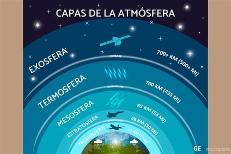 Atmósfera De La Tierra Importancia Y Características🌎entropy Planet