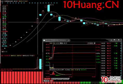 弱势行情打板方法之焦点战法深度教程7：焦点战法实战案例（图解） 拾荒网专注股票涨停板打板技术技巧进阶的炒股知识学习网