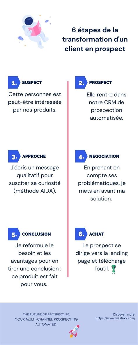 Qu est ce que la prospection définition et techniques 2025