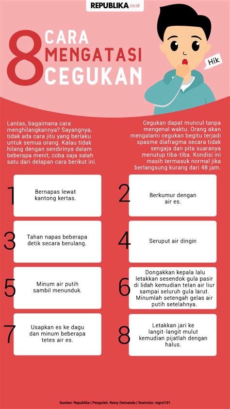 Cara Menghilangkan Cegukan Saat Puasa Homecare