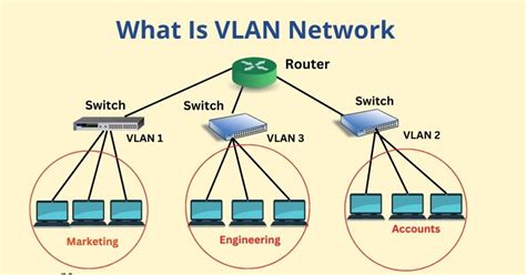 VLAN कय ह इसक करय और परकर DailyTechReview