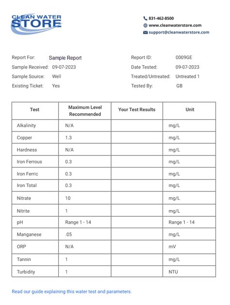 How To Read Your Water Test Report Guide For Homeowners