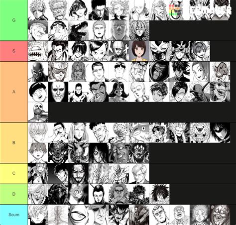 Opm Character Tier List Community Rankings Tiermaker