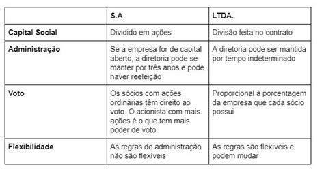 Introduzir 107 Imagem Diferença Entre Fundos Abertos E Fechados Br