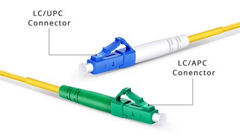 Definici N Y Tipos De Conectores Lc De Fibra Ptica Y Gu A Del Usuario