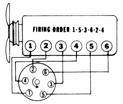 Repair Guides Firing Orders Firing Orders