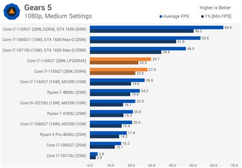 Intel Core i7-1165G7 Review: Tiger Lake Inside | TechSpot