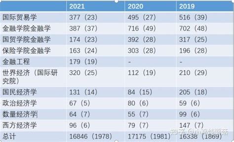 2023年对外经济贸易大学国际贸易学学硕考研考情分析、参考书、题型及复习规划 知乎