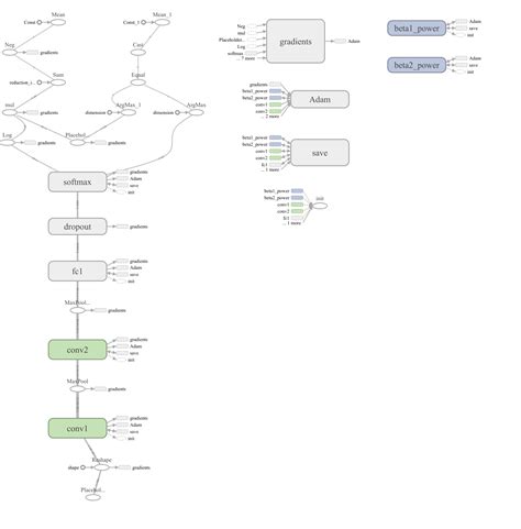 Machine Learning How Do You Visualize Neural Network Architectures