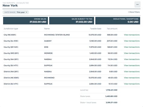 Us Sales Tax Report Quaderno Support