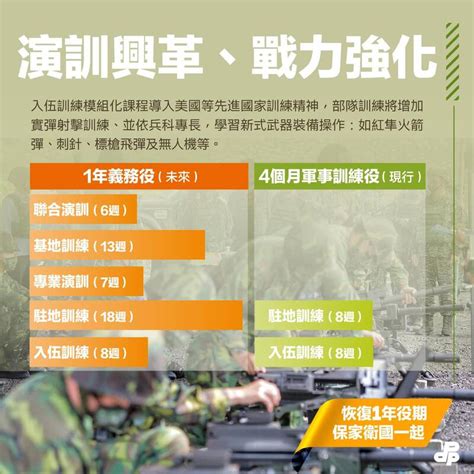 兵役恢復1年》義務役期恢復1年 懶人包看這邊 政治 自由時報電子報