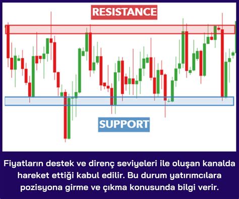 Destek Direnç Nedir Nasıl Yorumlanır