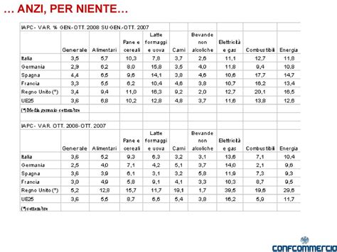 Check Up Sulleconomia E Valutazioni Su Un Natale Di Crisi Ppt Scaricare