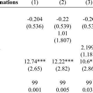 Ordinary Least Squares Estimates | Download Scientific Diagram