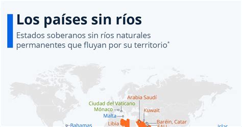 El blog de Droblo Países sin ríos