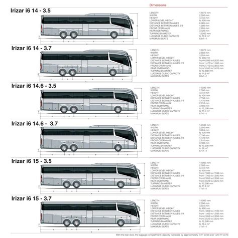 Irizar i6 Global Range by Scania (Great Britain) Limited - Issuu