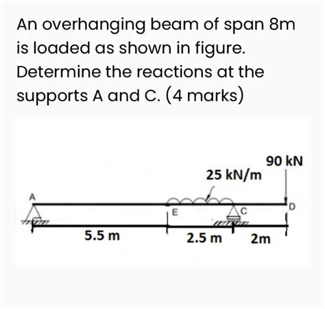 Solved An Overhanging Beam Of Span 8m Is Loaded As Shown In Chegg