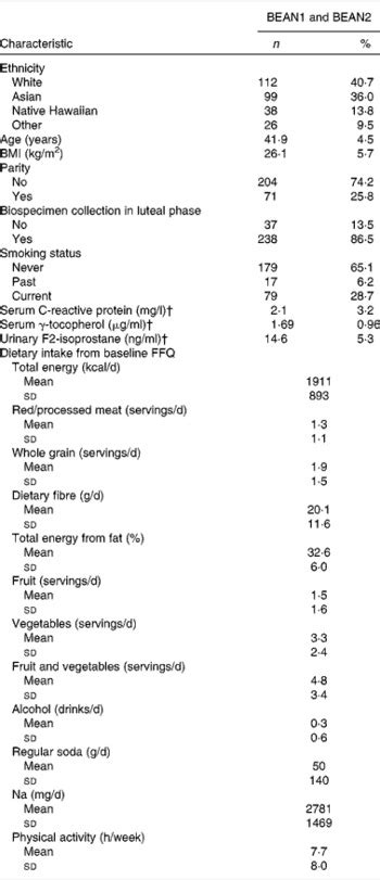 Adherence To Cancer Prevention Recommendations And Antioxidant And Inflammatory Status In