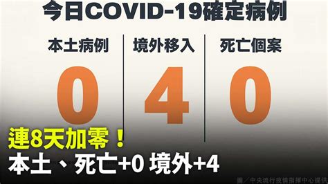 連8天加零！本土、死亡皆0 境外移入 4