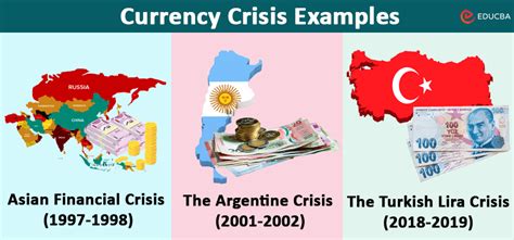 Currency Crisis Meaning Real Examples Signs Causes Prevention