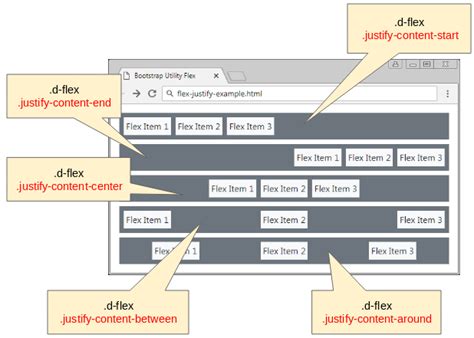 Le Tutoriel De Bootstrap Flex Utility