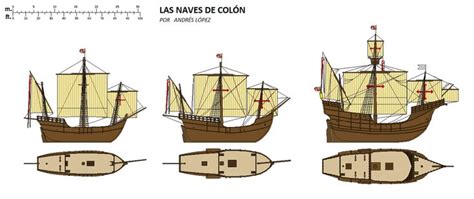 116 best Las Tres Carabelas 1492 Colón images on Pinterest Sailing