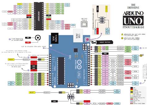 Datasheet Of Arduino Uno