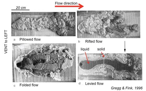 History Of Lava Experiments - Lava Project – Syracuse University