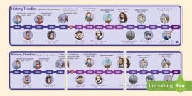 Ks Queen Elizabeth Ii Timeline Of Significant Events